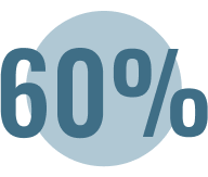 Bienfaits du sport en entreprise : 60% engagement